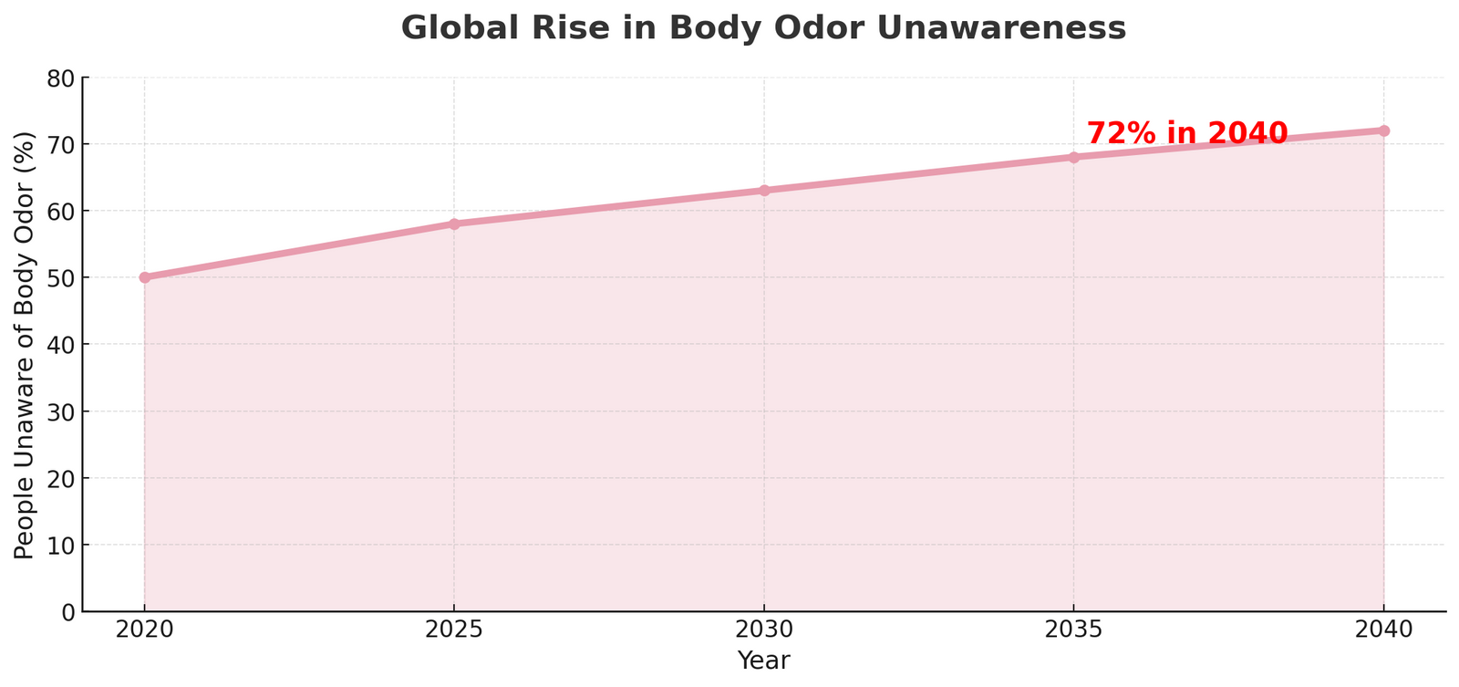 The Alarming Truth About